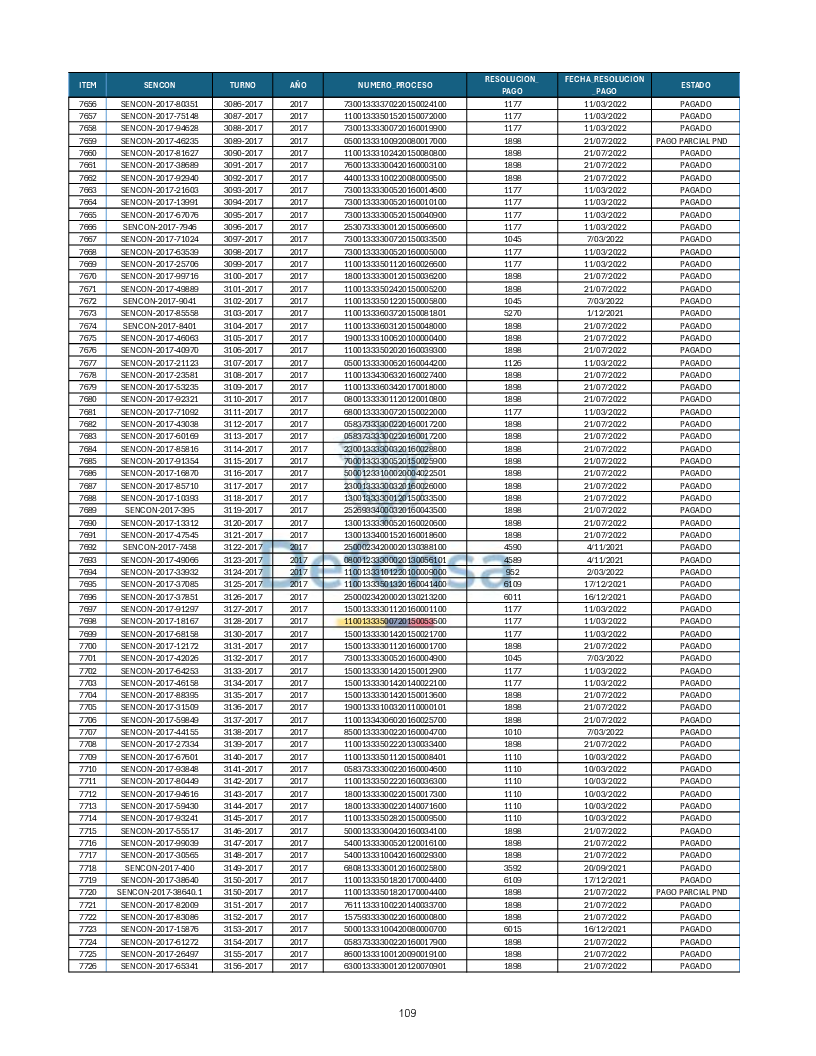 Turnos Pagados Articulo 53.pdf 109